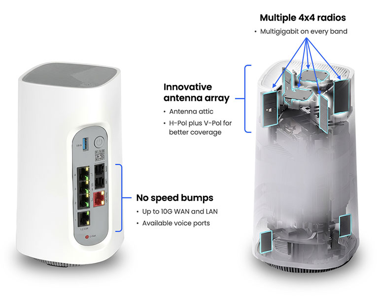 Adtran product diagram
