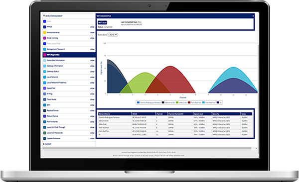 Adtran products